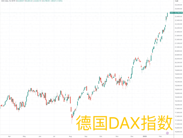 德国股市新高复新高！分析师：你们是不是忘了下周还有大选