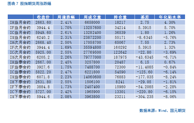 【股指期货】春节后市场震荡攀升，短期偏乐观