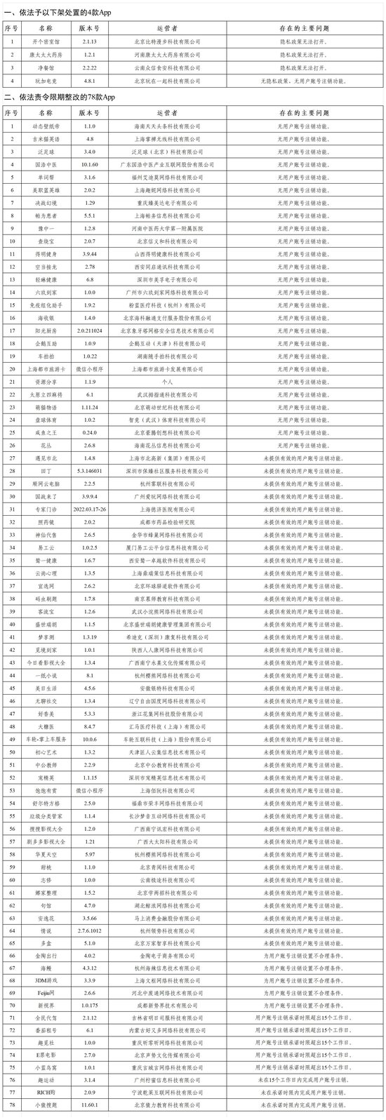 中公教师、小猿搜题等APP因违法违规被国家网信办依法查处