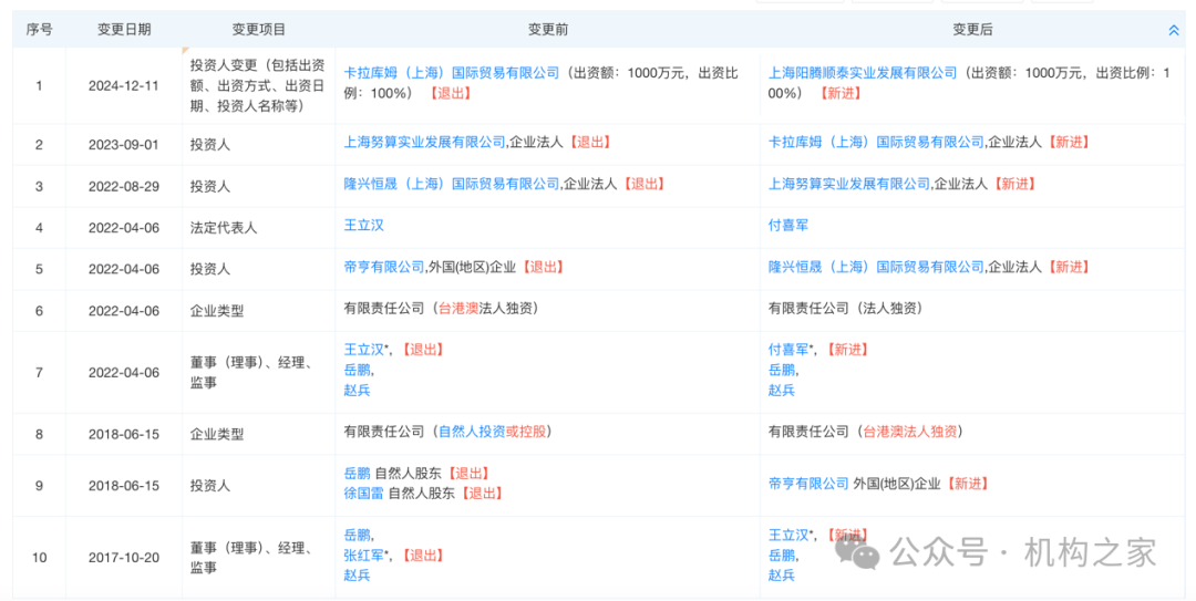 方正证券减值43%地产项目脱手！注册资本千万新锐拿下7.3亿大单