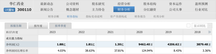 “无视”对方污点仍然大额贸易，华仁药业业绩曝雷有必要深究