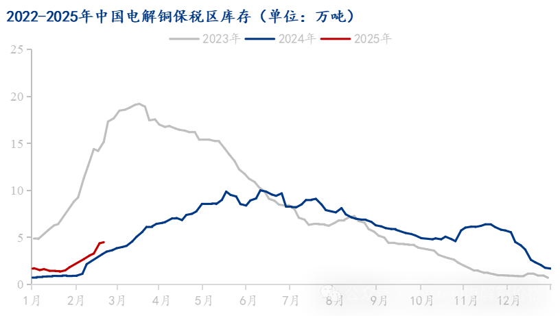 Mysteel解读：进口铜到货补充下游消费一般 电解铜库存延续累库