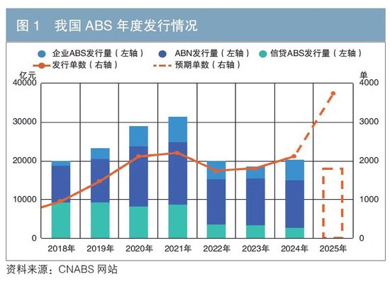 通过标准资产库与数据信用促进我国ABS市场发展