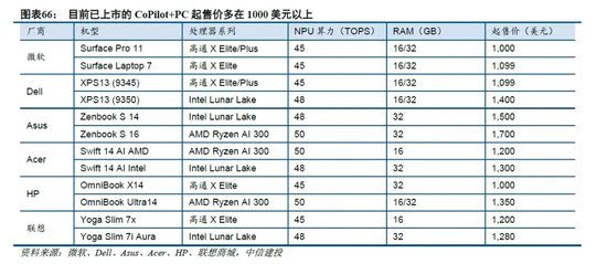 中信建投：端侧AI产业链投资前景