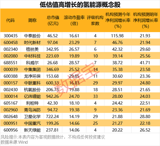 超1000小时，这一技术瓶颈突破！低估值高增长概念股名单出炉