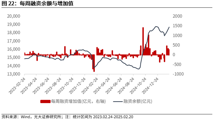 【光大金工】短线小盘成长仍占优——金融工程市场跟踪周报20250222