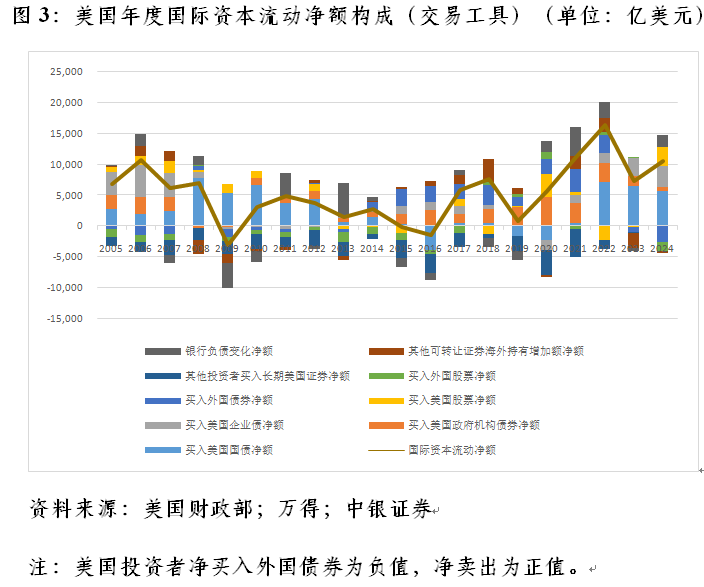 管涛：联储降息周期开启下的中美跨境资本流动