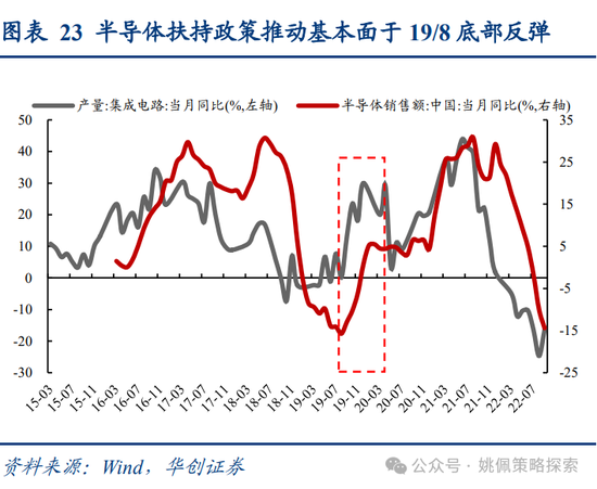 华创策略姚佩：牛市上半场：13、15、19年启示录