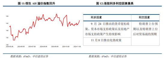 中信建投陈果：港股当前最关键的七个问题