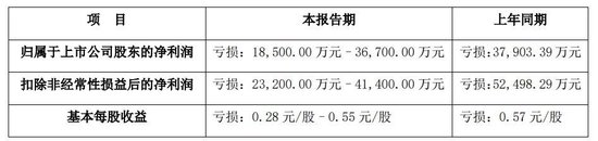 海尔入主新时达，能否破局？