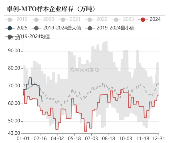 甲醇：春检开始兑现