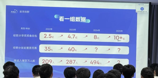 “充电宝一哥”去年奖金分红达8亿元，近500名员工年薪超百万，回应来了