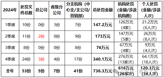 7年苦盼永安财险总经理终就位！空降而来“太保基因”能否适配？