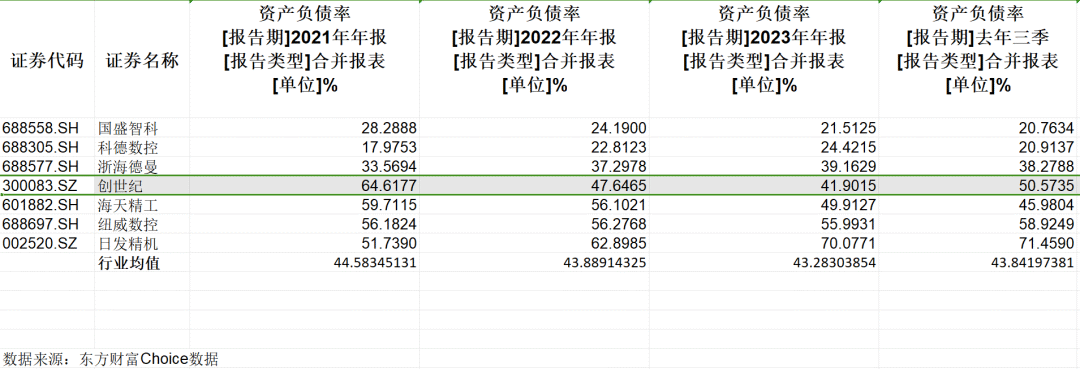 妻子5.98元/股减持刚满半年，实控人拟5.45元/股定增！投资者质疑：就缺这5个亿流动资金？