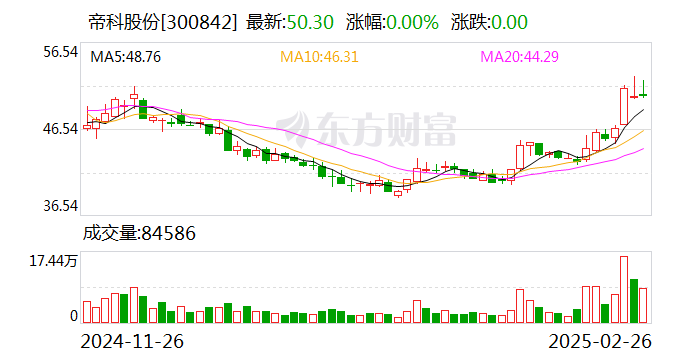 帝科股份：乾瀛基金拟减持公司不超1.5%股份