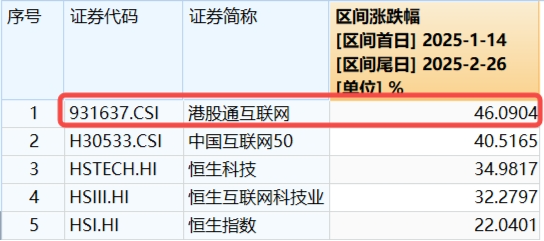 做多情绪重燃！中资科技重估，认准 “高ATM含量”！港股互联网ETF（513770）强势反包，标的本轮领涨46%！