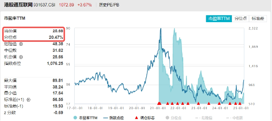 做多情绪重燃！中资科技重估，认准 “高ATM含量”！港股互联网ETF（513770）强势反包，标的本轮领涨46%！