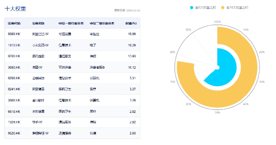 做多情绪重燃！中资科技重估，认准 “高ATM含量”！港股互联网ETF（513770）强势反包，标的本轮领涨46%！