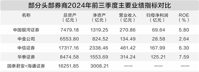 市场传闻搅动股价 中金公司中国银河紧急澄清