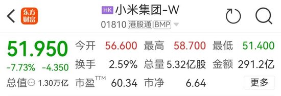 “小米股价看不懂了”！先涨4%，又跌超7%，雷军一度成新首富…今晚有大动作