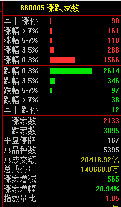 A股上演“深V”走势！发生了什么？