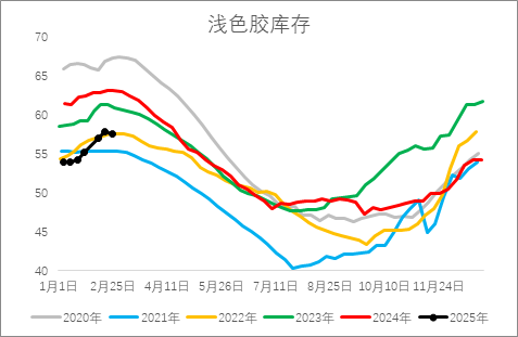 从基本面来盘一盘橡胶下方还有多大空间？