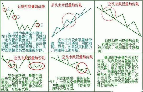 A股现在处于什么位置？是底部还是中继下跌？终于有人说清楚了