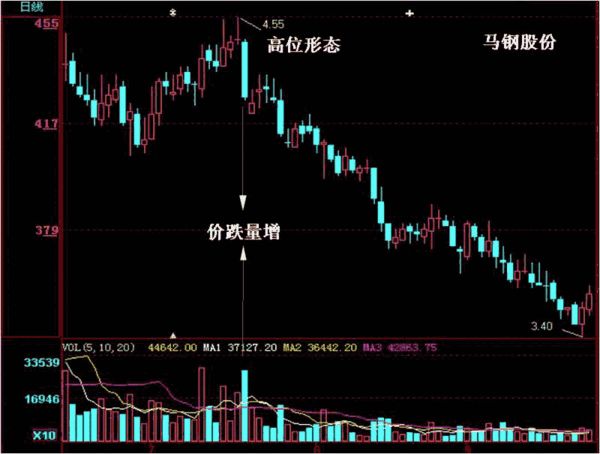 A股现在处于什么位置？是底部还是中继下跌？终于有人说清楚了