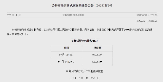 央行：2月开展了14000亿元买断式逆回购操作